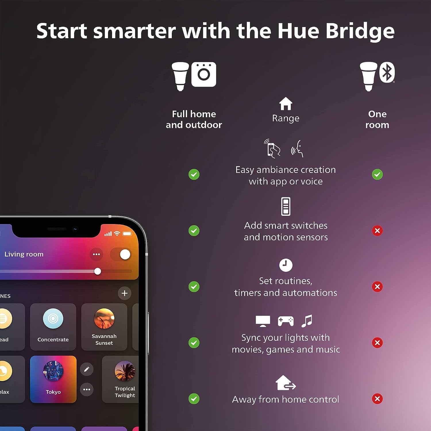 Philips Hue Smart Light Starte - Philips Bulb Hue ulasan dan harga